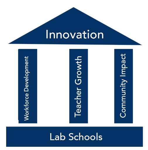 VA Lab Schools – ODU | Center for Education Innovation & Opportunity ...